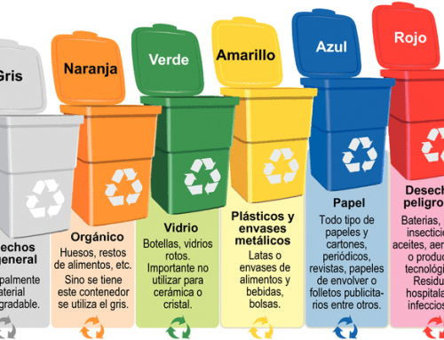 Juegos para aprender a reciclar